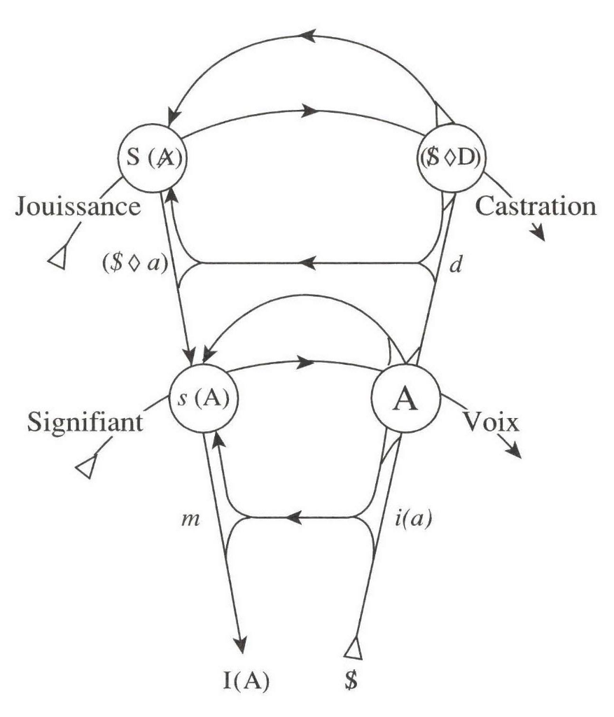 Grafo do Desejo — Jacques Lacan